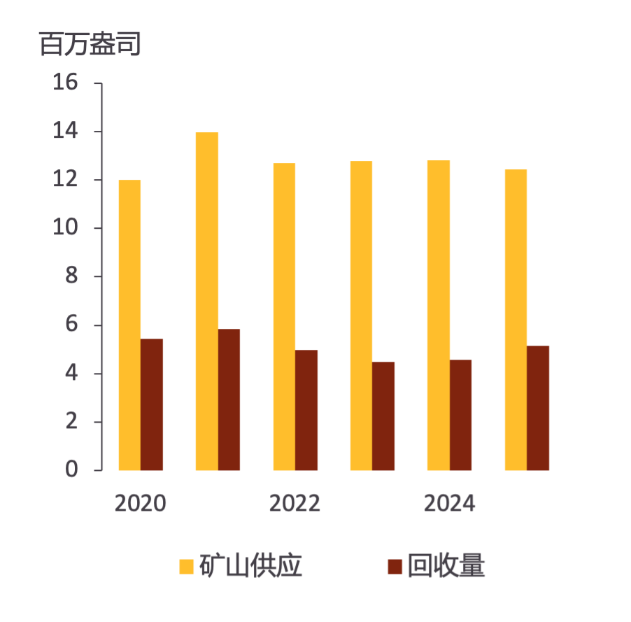 MetalsFocus：2025年金價可望繼續上行 高點或將觸及3000美元/盎司 - 圖片5