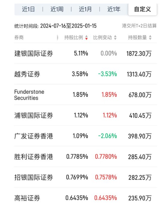 广联科技控股（02531）资金抬轿“翻车”：“股权高度集中”击碎3月入通梦 - 图片7