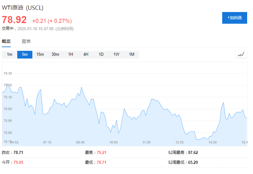 汇丰：俄罗斯制裁推高了油价，但OPEC+有的是闲置产能 - 图片2