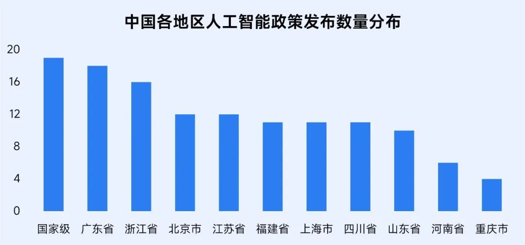 伽马数据：2024年全球人工智能产业融资金额超4000亿元 同比增长超77% - 图片6