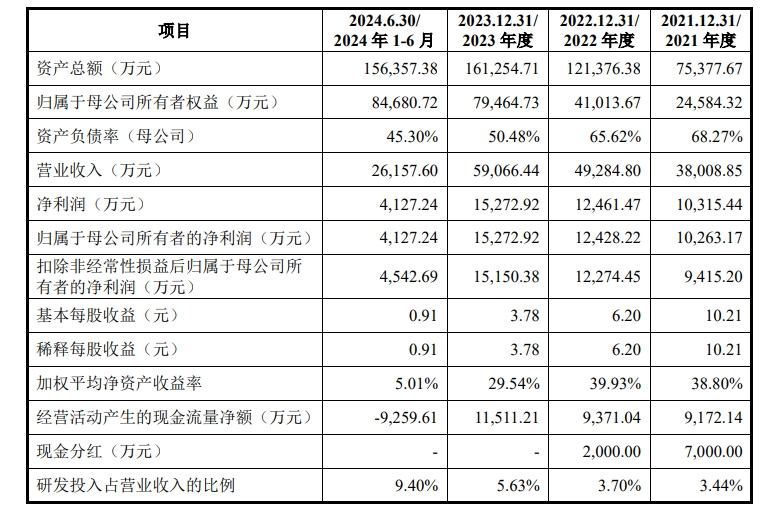 力源海納創業板IPO“已問詢” 致力於提升工業電源含綠量 - 圖片2