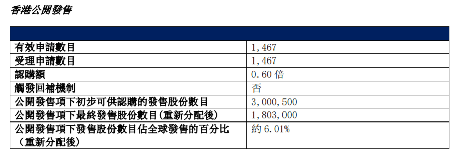 如祺出行（09680）“开倒车”：上市半年累跌超70%，A、B轮投资者及基石均被套牢 - 图片2