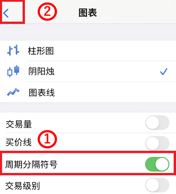 MT4啟用週期分隔線(iOS)