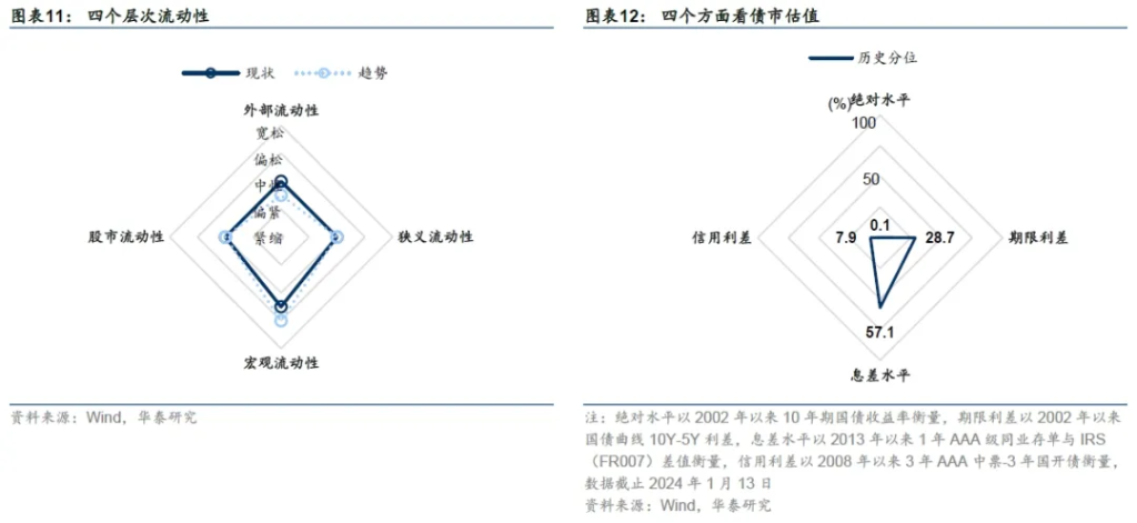 川普就職前的政策博弈  - 圖片6