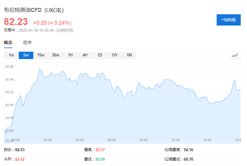 汇丰：俄罗斯制裁推高了油价，但OPEC+有的是闲置产能 - 图片1