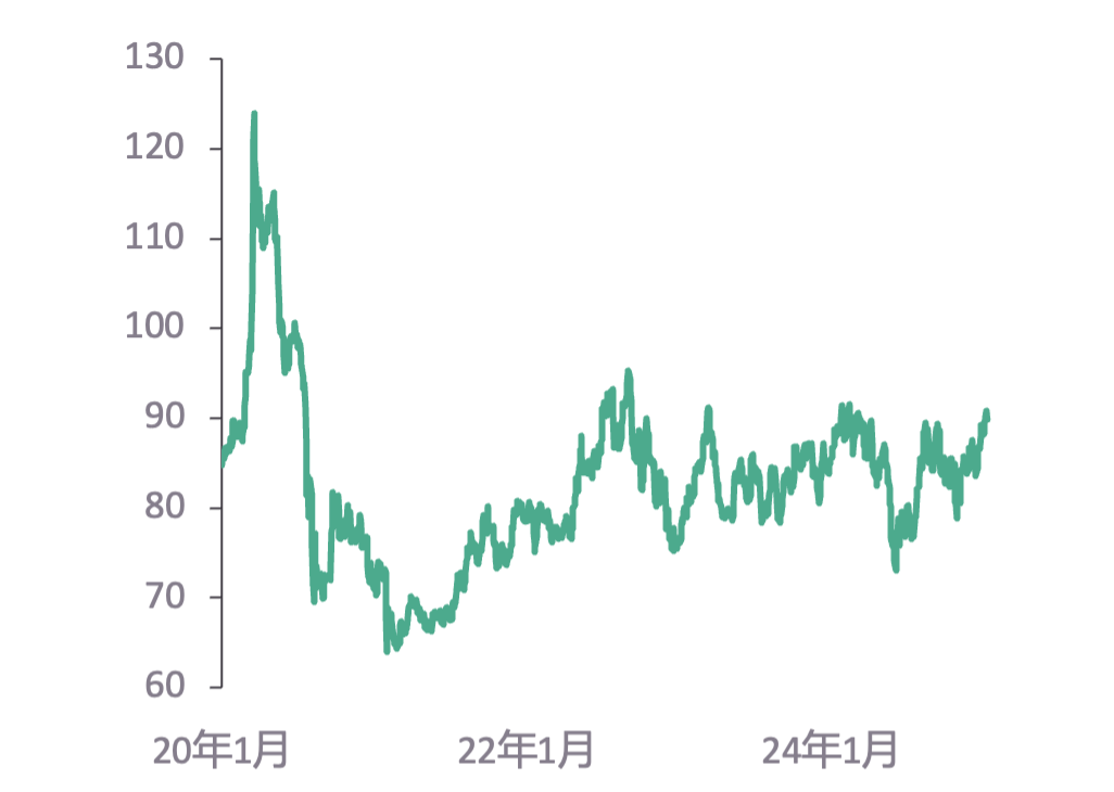 MetalsFocus：2025年金價可望繼續上行 高點或將觸及3000美元/盎司 - 圖片2