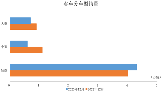 中汽协：2024年汽车产销量继续保持在3000万辆以上规模 - 图片11