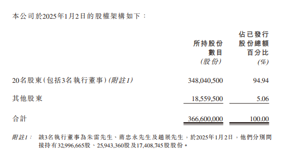 广联科技控股（02531）资金抬轿“翻车”：“股权高度集中”击碎3月入通梦 - 图片1