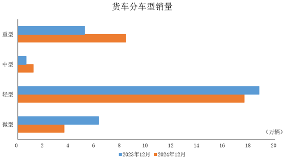 中汽协：2024年汽车产销量继续保持在3000万辆以上规模 - 图片12