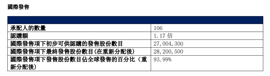 如祺出行（09680）“开倒车”：上市半年累跌超70%，A、B轮投资者及基石均被套牢 - 图片3