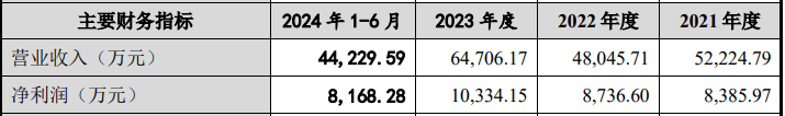 A股申購 | 亞聯機械(001395.SZ)開啟申購 成功實現人造板生產線高端裝備的國產替代 - 圖片1