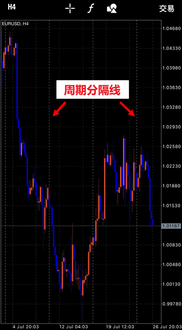 MT4週期分隔線顯示(iOS)