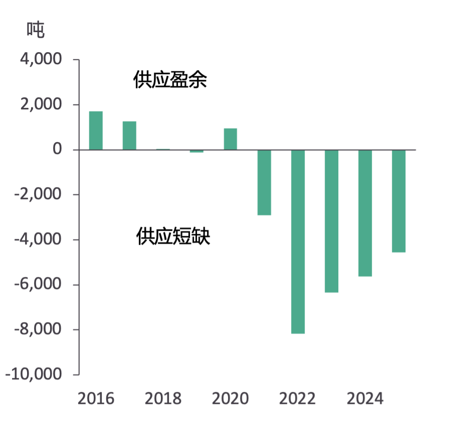 MetalsFocus：2025年金價可望繼續上行 高點或將觸及3000美元/盎司 - 圖片3