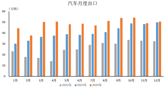 中汽协：2024年汽车产销量继续保持在3000万辆以上规模 - 图片6