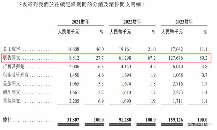 广联科技控股（02531）资金抬轿“翻车”：“股权高度集中”击碎3月入通梦 - 图片8