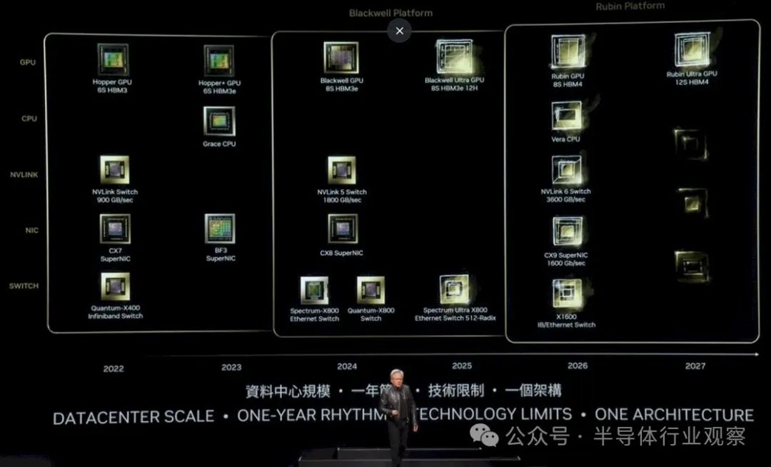 英伟达(NVDA.US)，更新路线图！台积电(TSM.US)中枪？ - 图片1