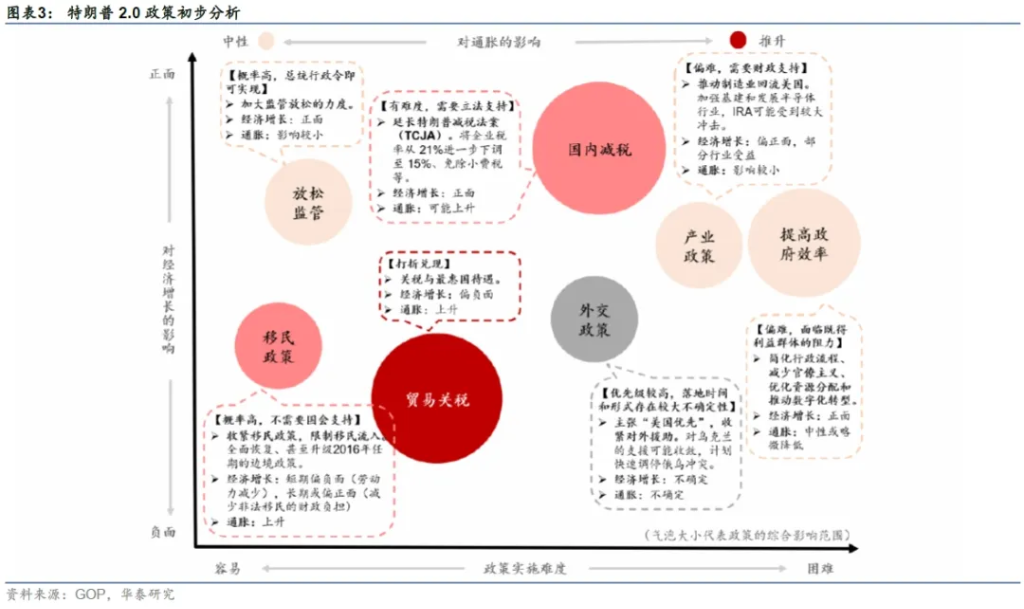 川普就職前的政策博弈  - 圖片2