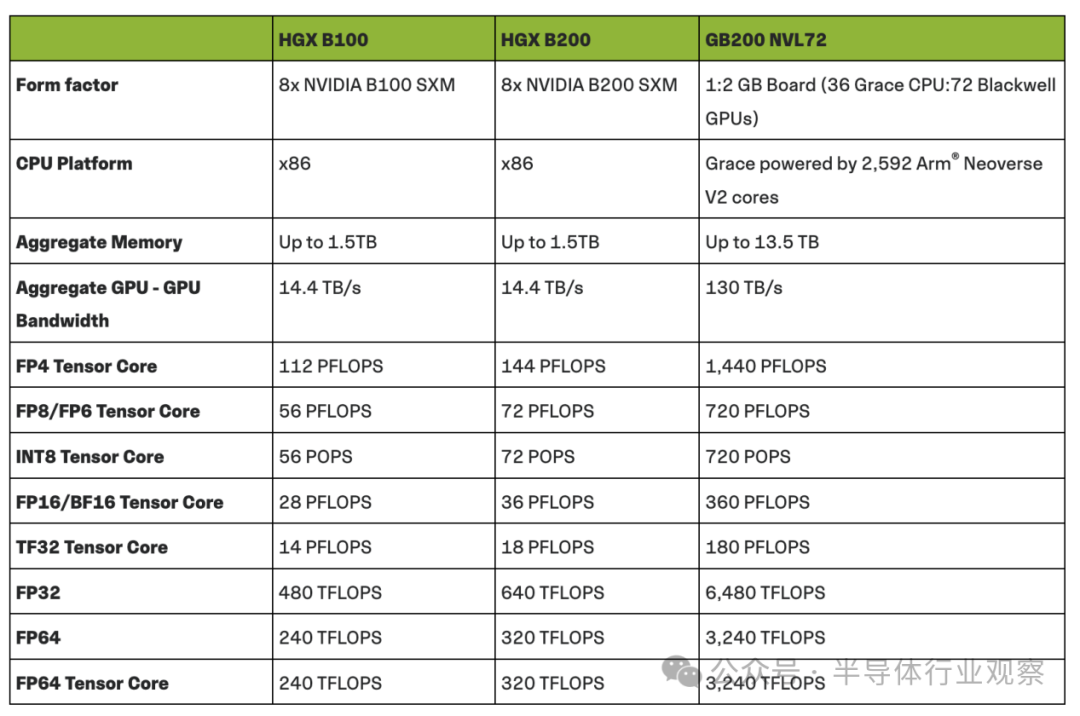 英伟达(NVDA.US)，更新路线图！台积电(TSM.US)中枪？ - 图片2