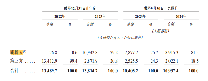 新股前瞻｜創新國際：獲利成長遠超營收 電解鋁價格震盪大於產業或成長“煩惱” - 圖片3