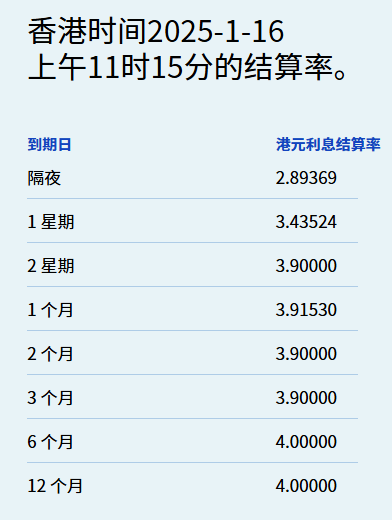 港元拆息普遍向下 隔夜息创近四个月新低 - 图片1