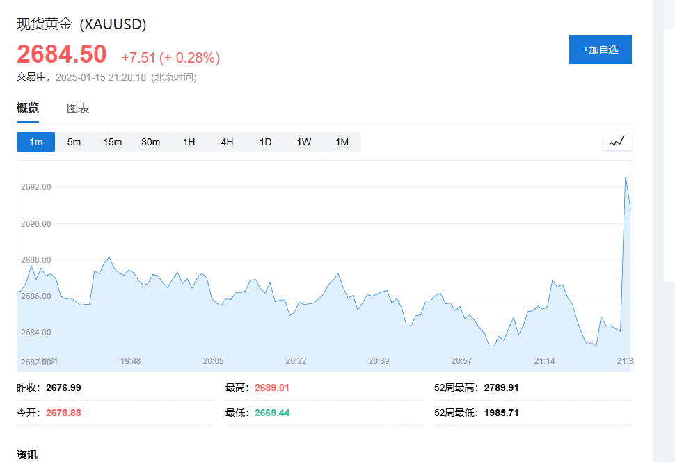 降息预期升温！美国12月CPI同比上涨2.9%符合预期 - 图片7