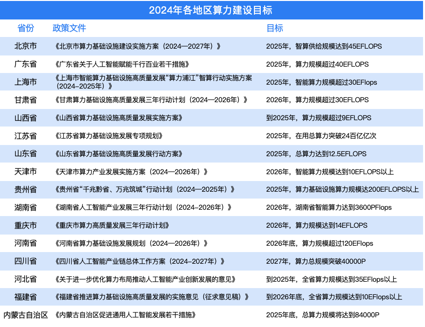 伽马数据：2024年全球人工智能产业融资金额超4000亿元 同比增长超77% - 图片7