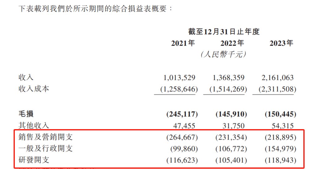 如祺出行（09680）“开倒车”：上市半年累跌超70%，A、B轮投资者及基石均被套牢 - 图片11