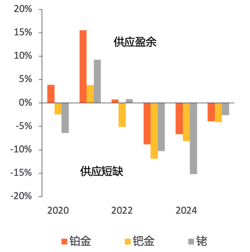 MetalsFocus：2025年金價可望繼續上行 高點或將觸及3000美元/盎司 - 圖片4