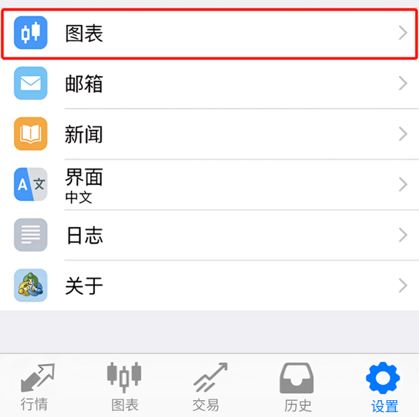 MT4設定選單-圖表(iOS)