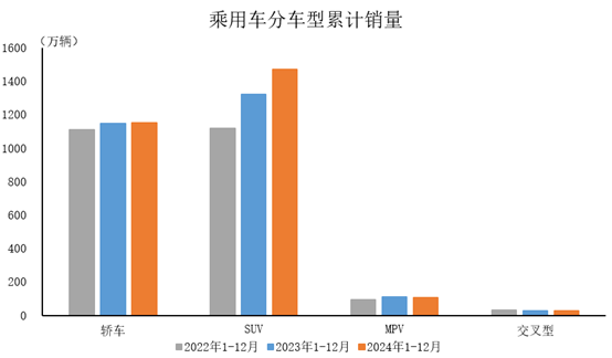 中汽协：2024年汽车产销量继续保持在3000万辆以上规模 - 图片8