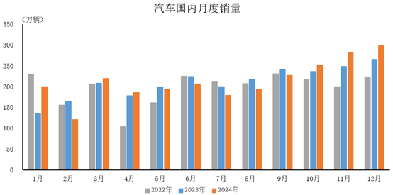 中汽协：2024年汽车产销量继续保持在3000万辆以上规模 - 图片5