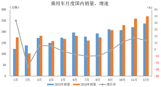 中汽协：2024年汽车产销量继续保持在3000万辆以上规模 - 图片9