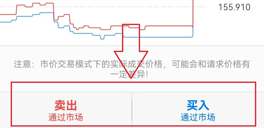 MT4下单执行(安卓)