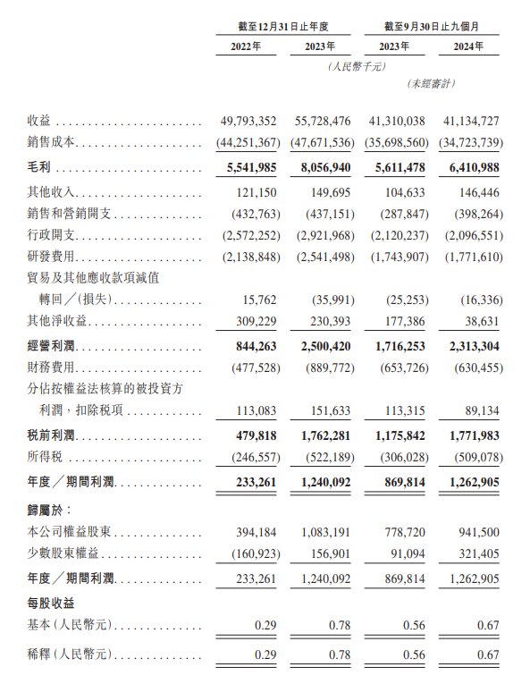 新股動態 | 均勝電子(600699.SH)向港交所提出上市申請 企業位居中國第二大及全球第四大智慧座艙域控系統供應商 - 圖片2