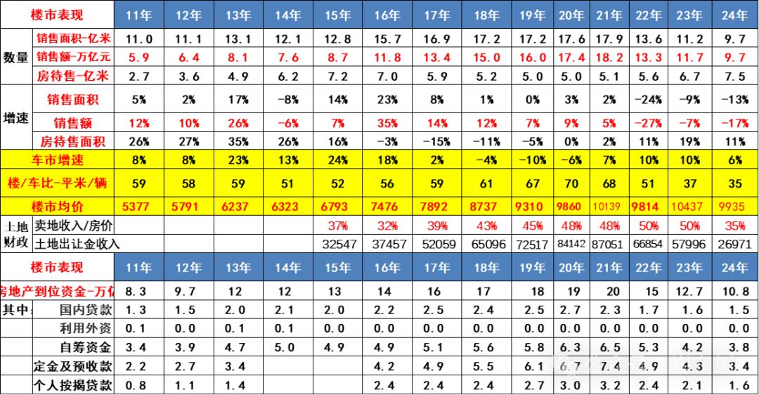 崔東樹：2024年12月汽車消費額5663億元 年成長1% - 圖片10