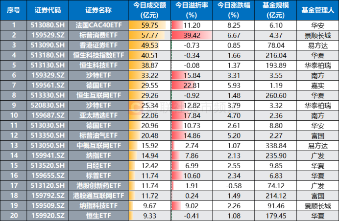 跨國ETF熱度重歸！“牛基”再現40%溢價 融資客已加倉這些 - 圖片6