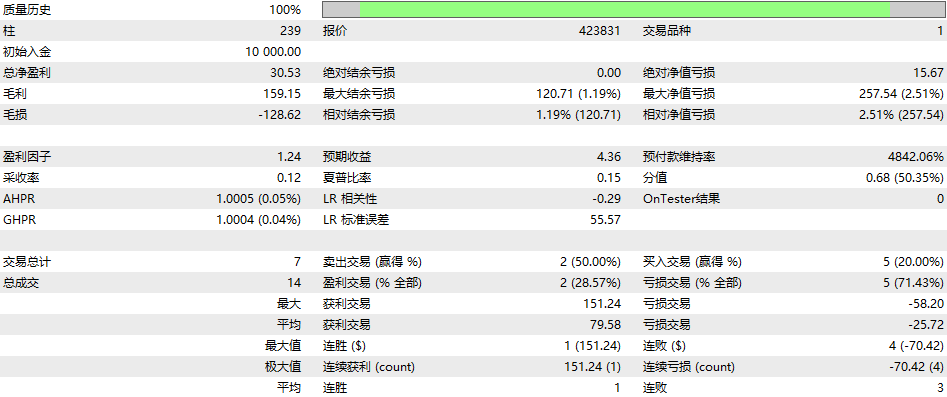 EA-MT5回測摘要