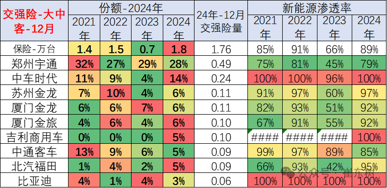 2024年1-12月商用車國內保險實現285萬台 年比持平 - 圖片18