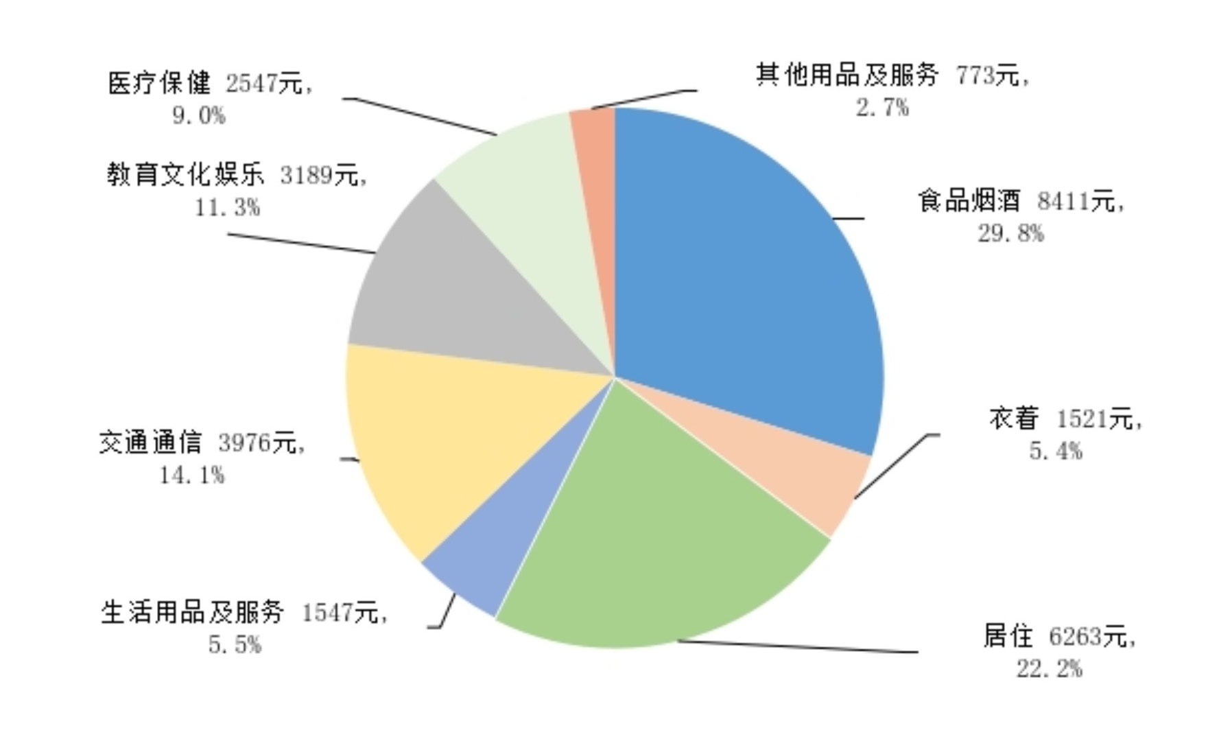 国家统计局：2024年全国居民人均可支配收入41314元 比上年名义增长5.3% - 图片2