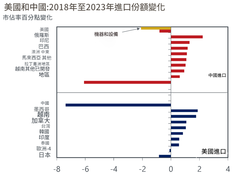 中美貿易戰