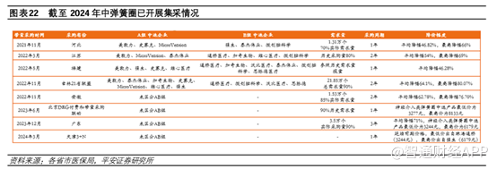 微創腦科學（02172）:集採最大受益方？ - 圖片3