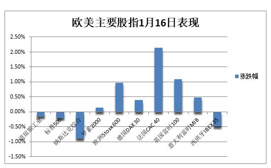 美股震盪轉跌，蘋果跌4%，英式積電ADR一度漲超7%，奢侈品股和歐美國債上漲 - 圖片4