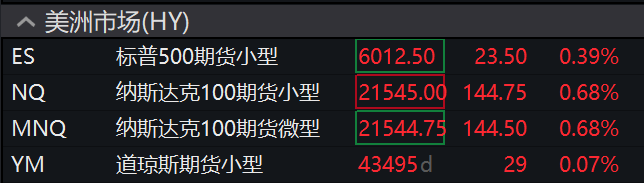 美股震盪轉跌，蘋果跌4%，英式積電ADR一度漲超7%，奢侈品股和歐美國債上漲 - 圖片11