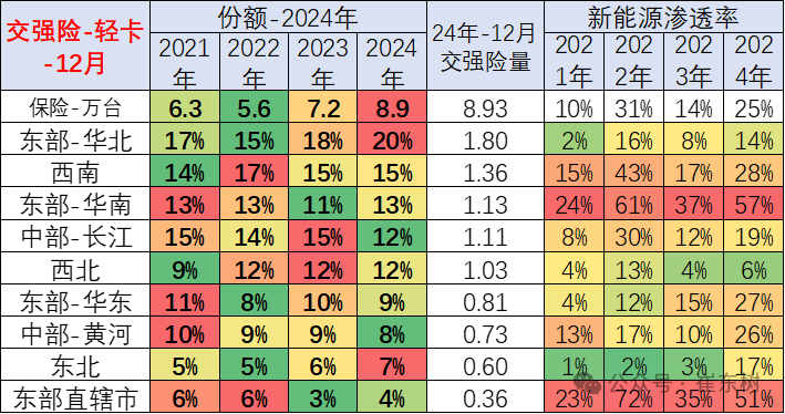 2024年1-12月商用車國內保險實現285萬台 年比持平 - 圖片13