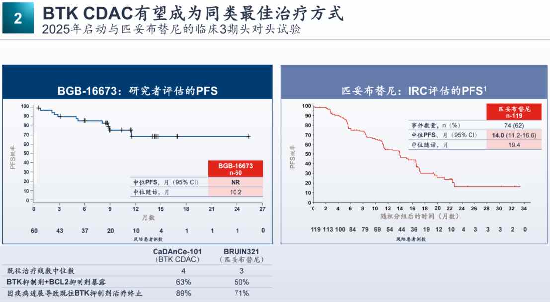 全球創新疊加全年經營利潤轉正預期，百濟神州（06160）即將演繹“戴維斯雙擊” - 圖片1