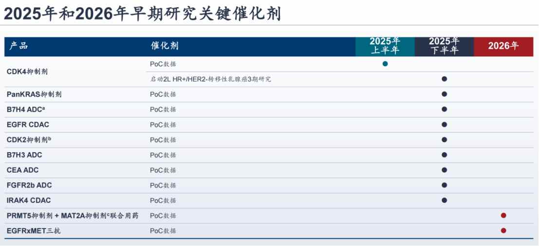 全球創新疊加全年經營利潤轉正預期，百濟神州（06160）即將演繹“戴維斯雙擊” - 圖片5