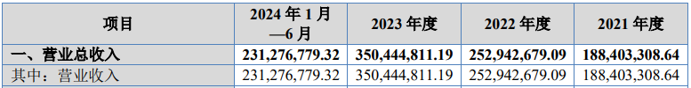 A股申購 | 宏海科技(920108.BJ)開啟申購 與美的、海爾等主要客戶建立了合作關係 - 圖片1