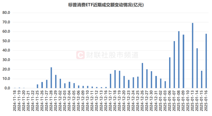 跨國ETF熱度重歸！“牛基”再現40%溢價 融資客已加倉這些 - 圖片3