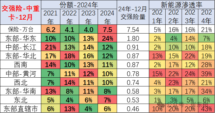 2024年1-12月商用車國內保險實現285萬台 年比持平 - 圖片11