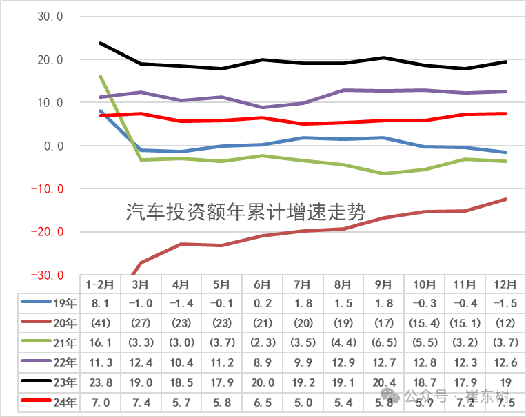 崔東樹：2024年12月汽車消費額5663億元 年成長1% - 圖片8